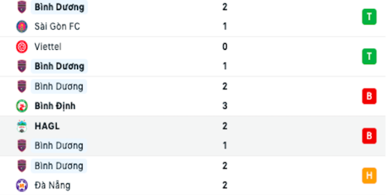 Tình hình của Bình Dương trước trận đấu