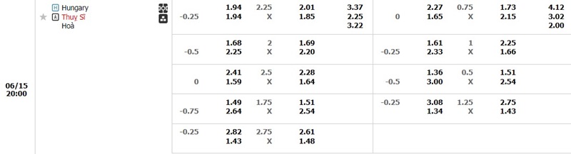 Bảng kèo Hungary - Thụy Sĩ