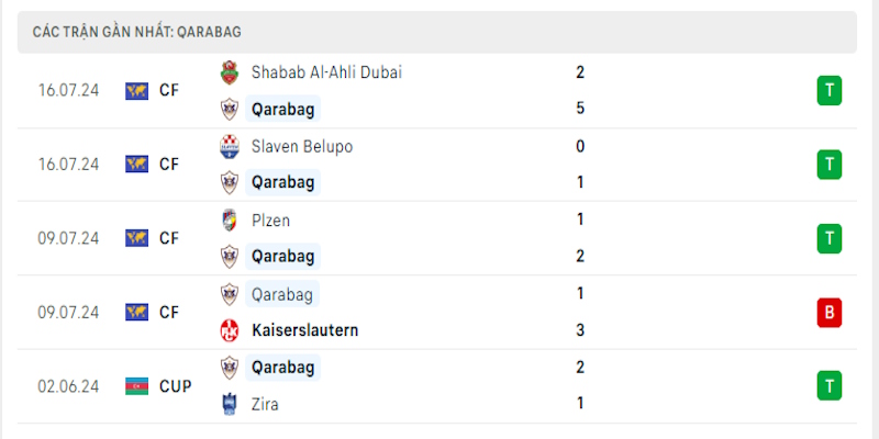 Phong độ giao hữu rất ấn tượng của đại diện bóng đá Azerbaijan