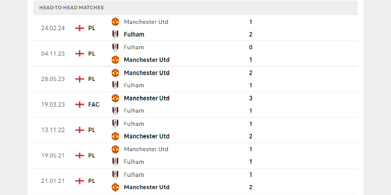 Quỷ Đỏ vẫn đang là đội có thành tích đối đầu tốt hơn